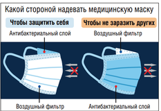 Какой стороной надевать маску!