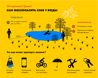 Как обезопасить себя у воды!