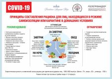 Принципы составления рациона питания!