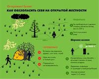 Как обезопасить себя на открытой местности!